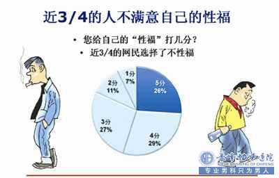金华男科医院 导致阳痿原因竟是他？