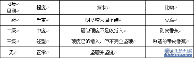 金华【男人必看】阳痿词儿—男人欲说还休的痛！