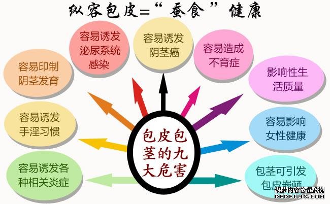 金华及时进行包皮手术的必要性有哪些?