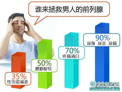 金华前列腺健康是男人一生的“幸福”,要如何保护