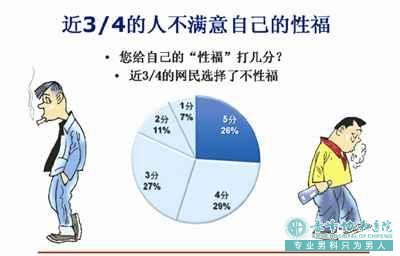 金华明确性功能障碍病因在治疗！
