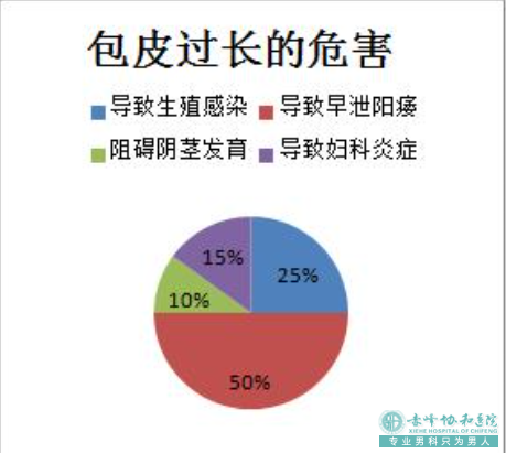 金华东阳市什么样的症状是男性包皮过长引起